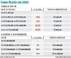 Campanha para alterar tabela do IR começa nesta terça-feira