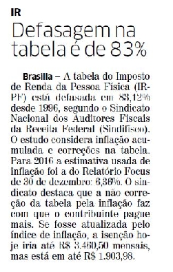 CP: Defasagem na tabela é de 83% 