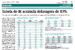 JC: Tabela do IR acumula defasagem de 83% 