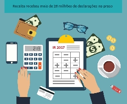 IRPF 2017 - Receita recebeu mais de 28 milhões de declarações no prazo